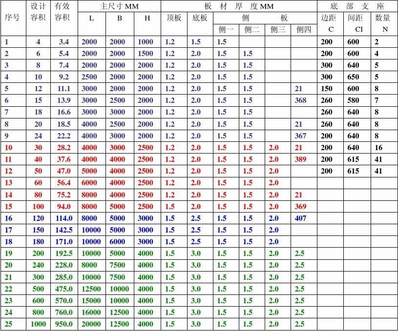 方形水箱参数